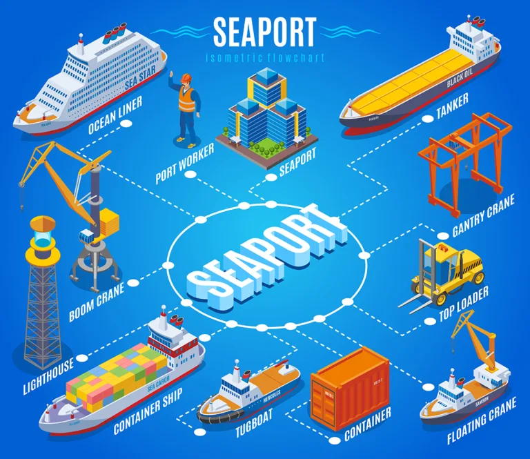 Vocabulaire port