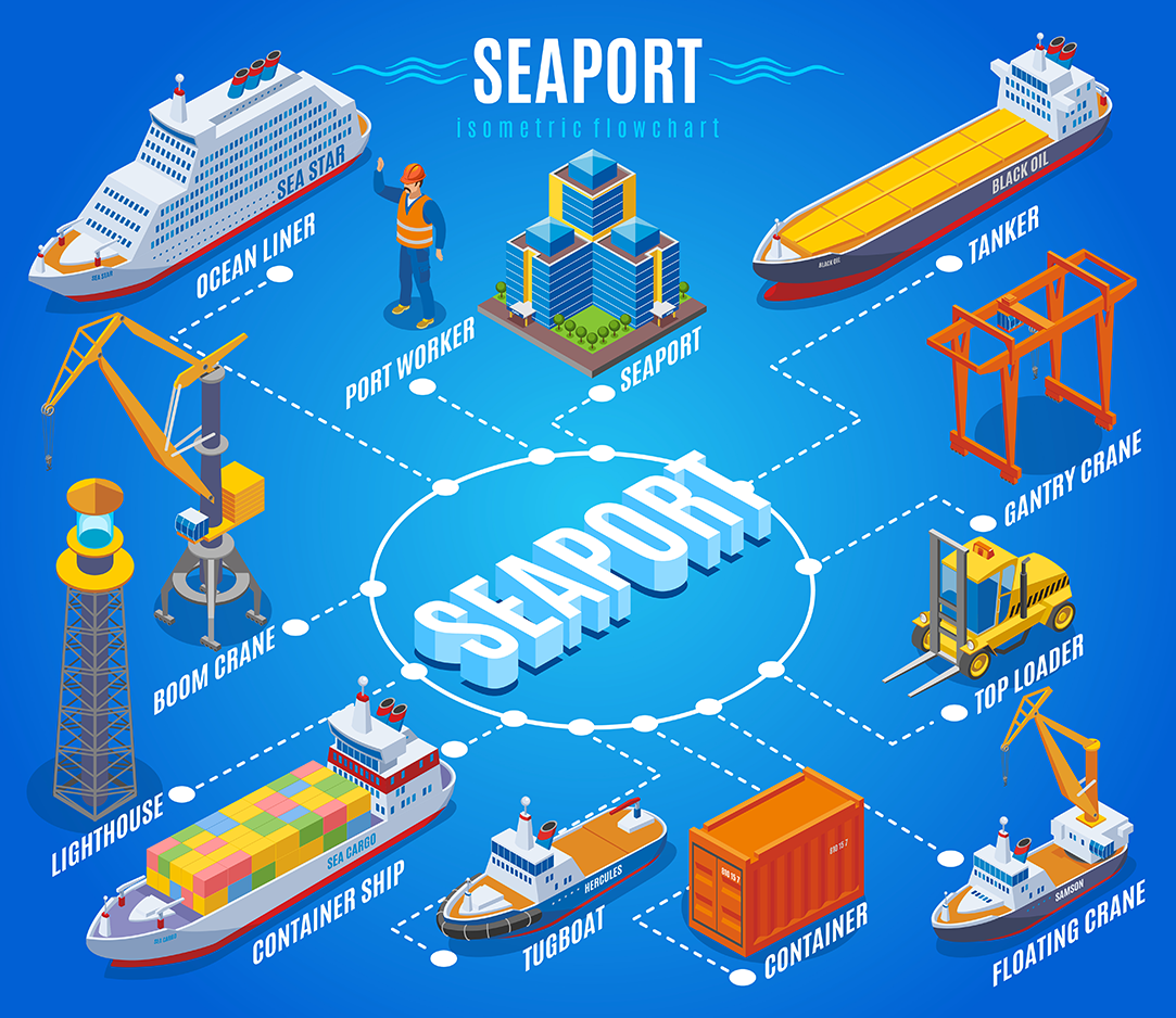 Vocabulaire port